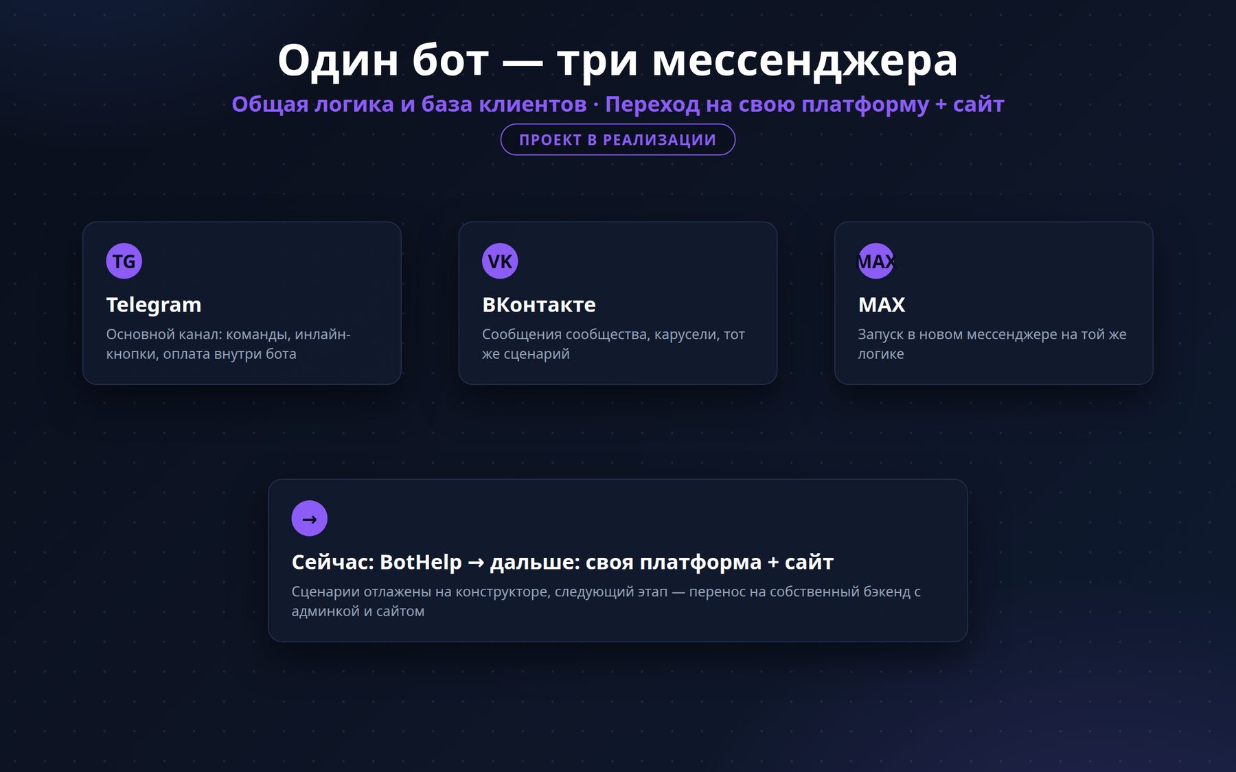 "Magic Pages" — a Sales Bot for Telegram, VK and MAX — 2